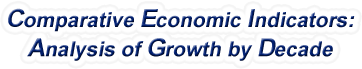 Ohio - Comparative Economic Indicators: Analysis of Growth By Decade, 1970-2022