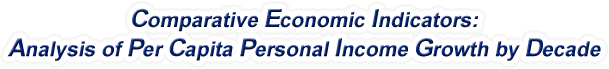 Ohio - Analysis of Per Capita Personal Income Growth by Decade, 1970-2022