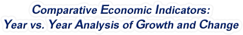 Ohio - Comparative Economic Indicators: Year vs. Year Analysis of Growth and Change, 1969-2022