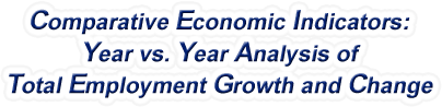 Ohio - Year vs. Year Analysis of Total Employment Growth and Change, 1969-2022