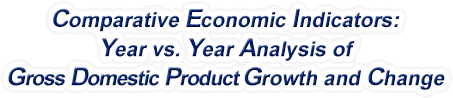 Ohio - Year vs. Year Analysis of Gross Domestic Product Growth and Change, 1969-2022