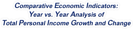 Ohio - Year vs. Year Analysis of Total Personal Income Growth and Change, 1969-2022