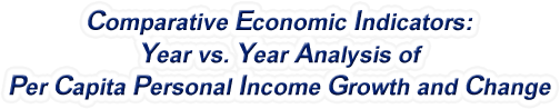 Ohio - Year vs. Year Analysis of Per Capita Personal Income Growth and Change, 1969-2022
