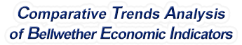 Ohio - Comparative Trends Analysis of Bellwether Economic Indicators, 1969-2022