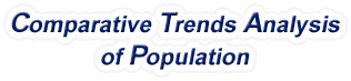 Ohio - Comparative Trends Analysis of Population, 1969-2022