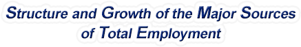Ohio Structure & Growth of the Major Sources of Total Employment