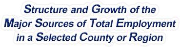 Ohio Structure & Growth of the Major Sources of Total Employment in a Selected County or Region