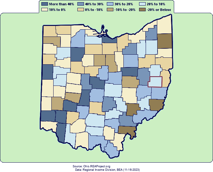 Real Industry Earnings Growth by County