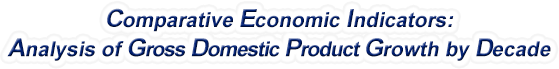 Ohio - Analysis of Gross Domestic Product Growth by Decade, 1970-2021