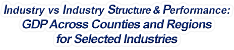 Ohio - Industry vs. Industry Structure & Performance: GDP Across Counties and Regions for Selected Industries